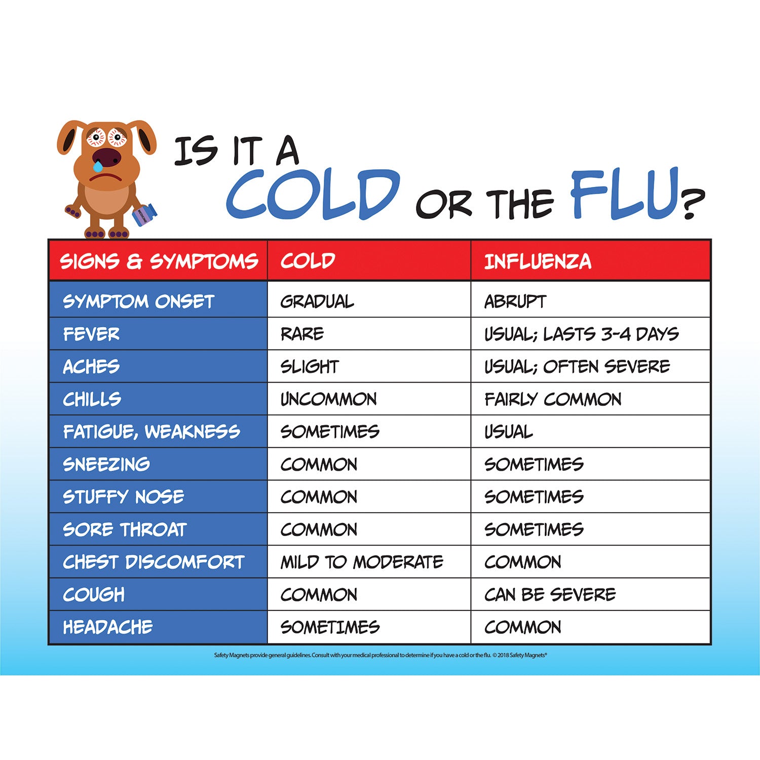 Cold or Flu Poster (17 cold-or-flu-poster-17-x-22-school-nurse-supply
