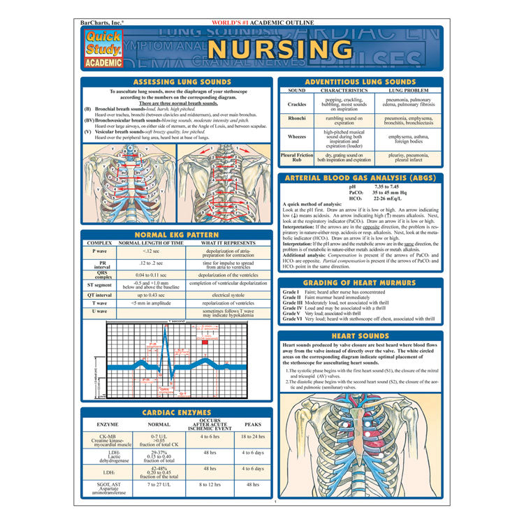 Quickstudy Laminated Reference Guides