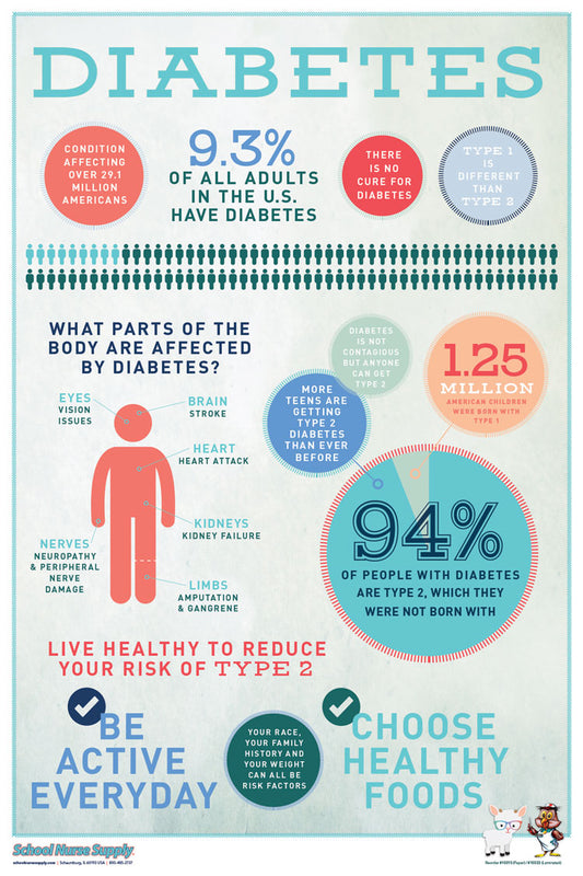 SNS Kindness Poster Series - Diabetes (Laminated)