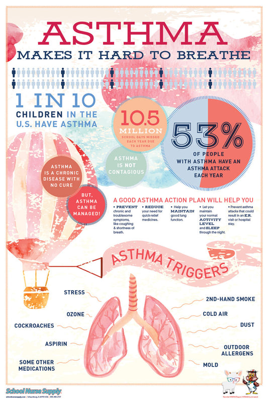 SNS Kindness Poster Series - Asthma (Paper)