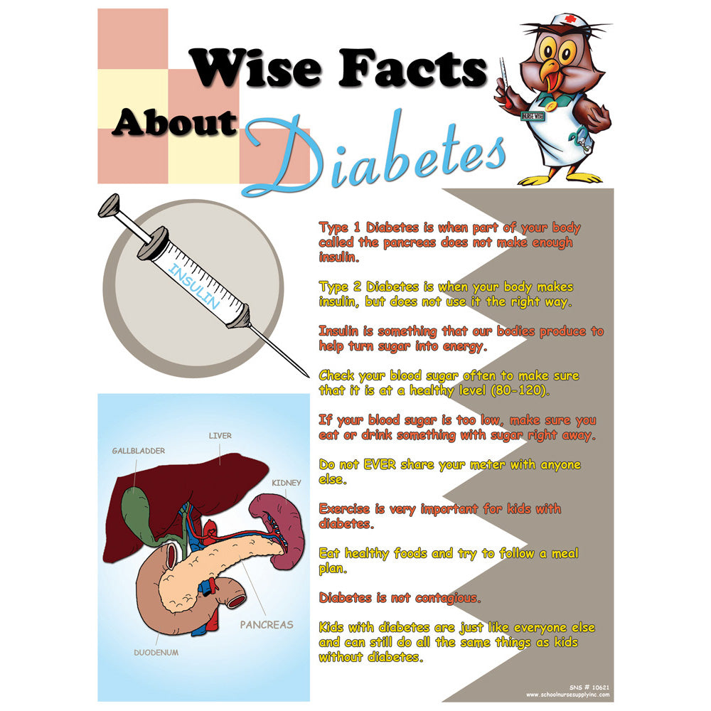 SNS Wise Facts About Diabetes Poster