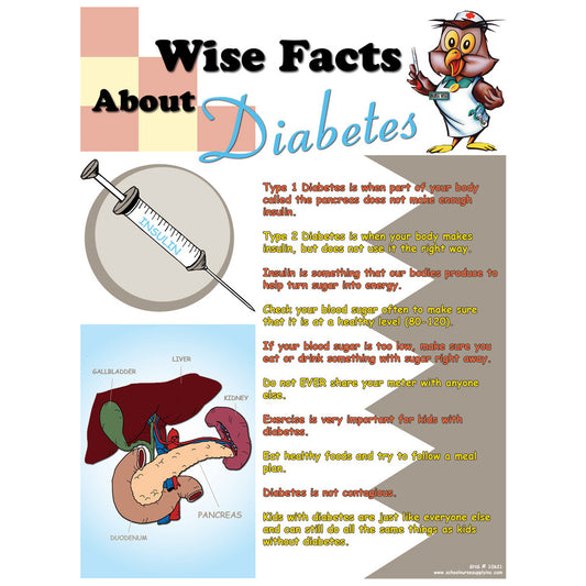 SNS Wise Facts About Diabetes Poster