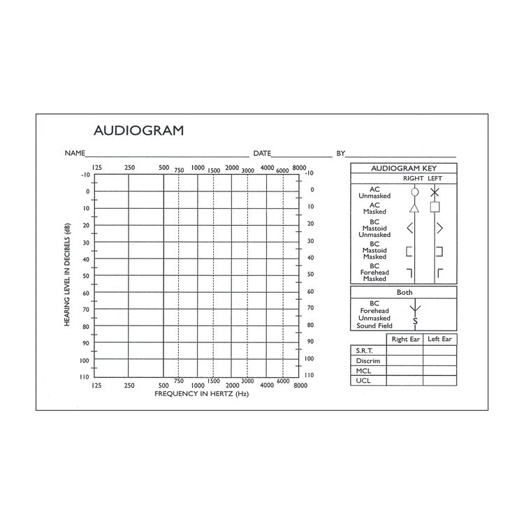 MAICO Audiometers - Replacement Audiogram Tear Pad