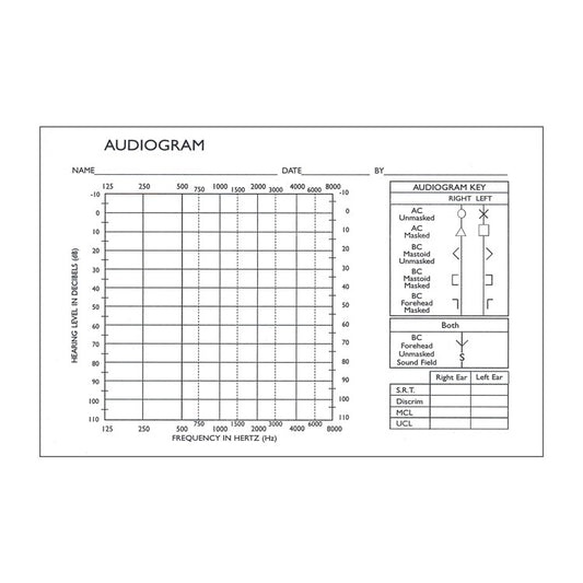 MAICO Audiometers - Replacement Audiogram Tear Pad