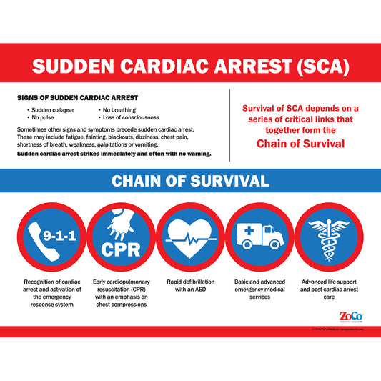 Sudden Cardiac Arrest Laminated Safety Poster