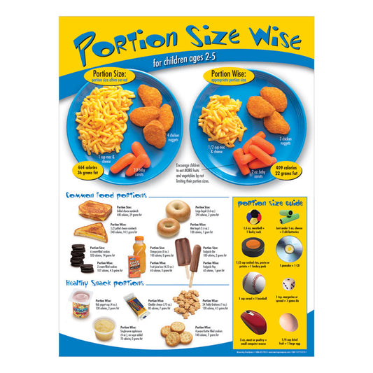 Portion Size Wise Poster (Ages 2-5)