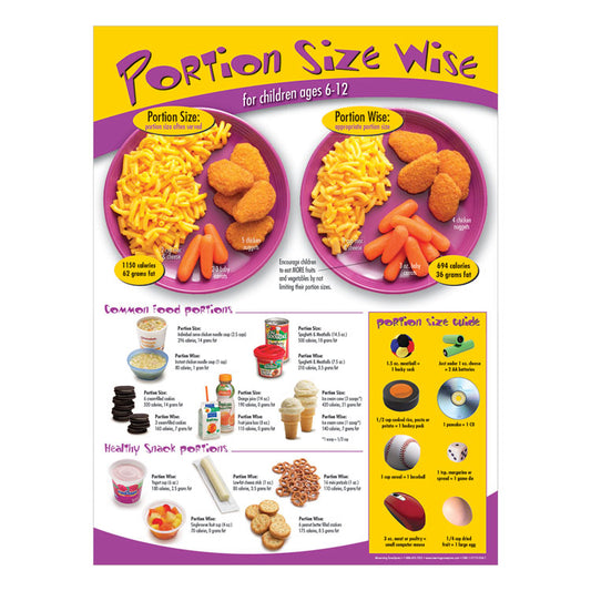 Portion Size Wise Poster (Ages 6-12)