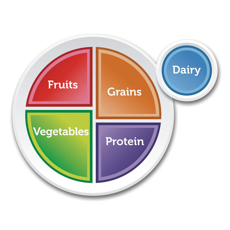 USDA MyPlate Plastic Plate