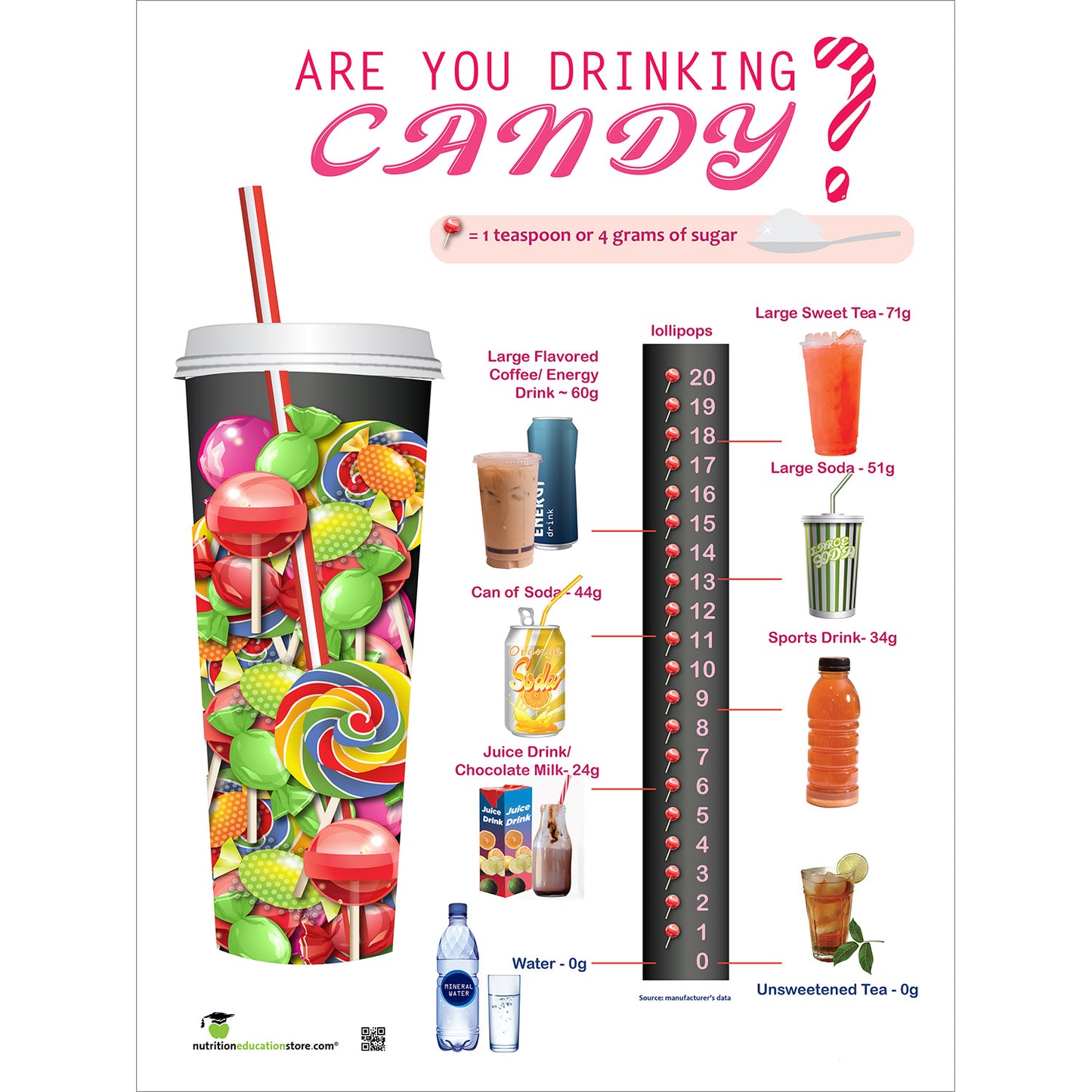 Are You Drinking Candy? Poster