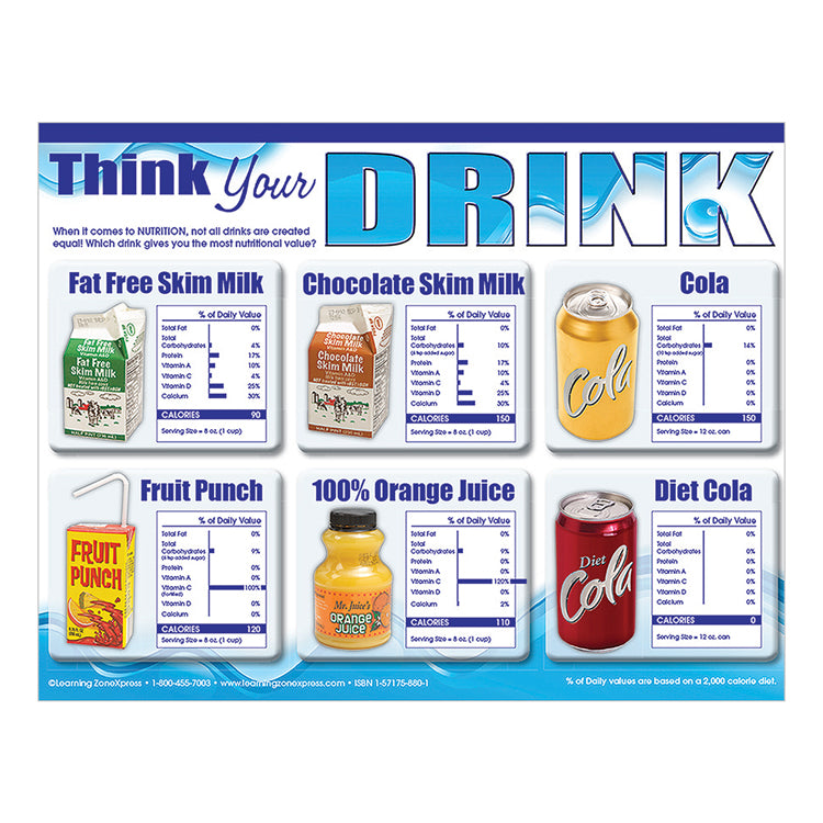 Think Your Drink Poster