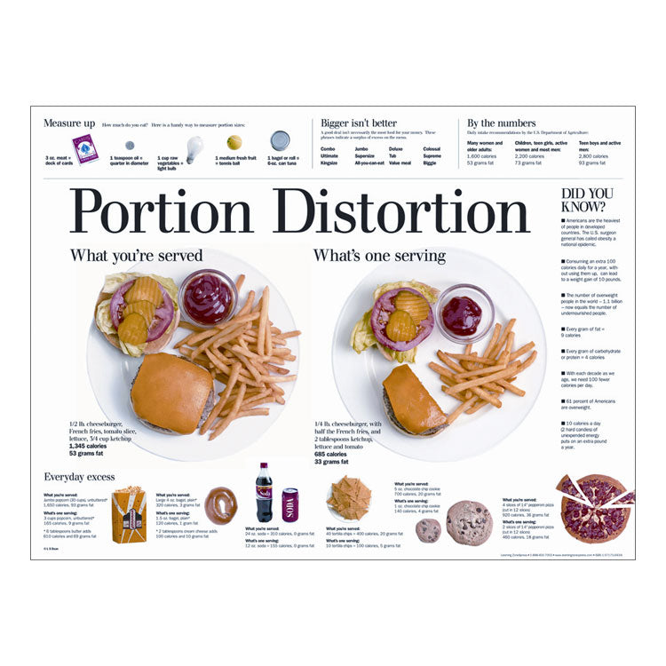 Portion Distortion Poster