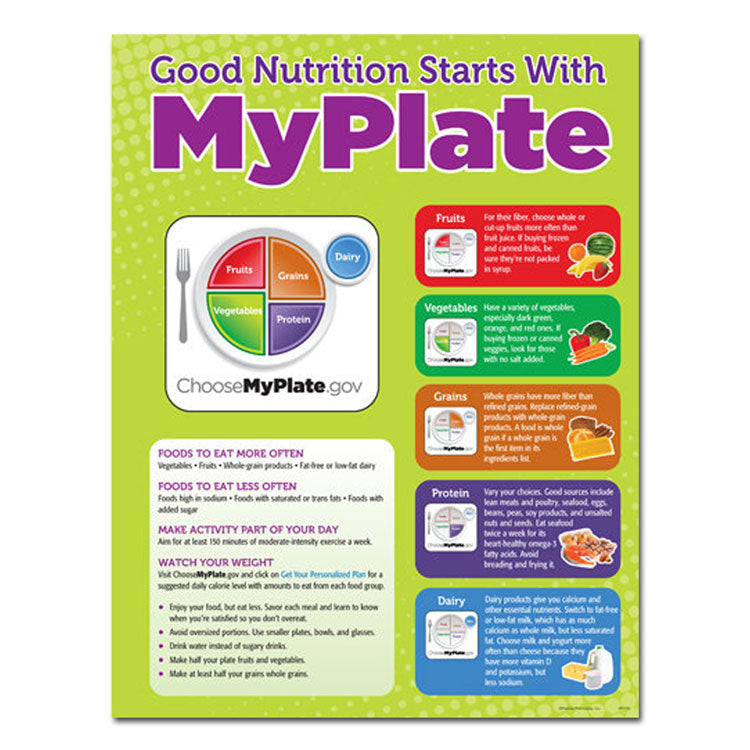 Good Nutrition Starts with MyPlate Poster