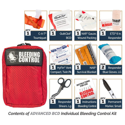 Contents of Advanced BCD Individual Bleeding Control Kit
