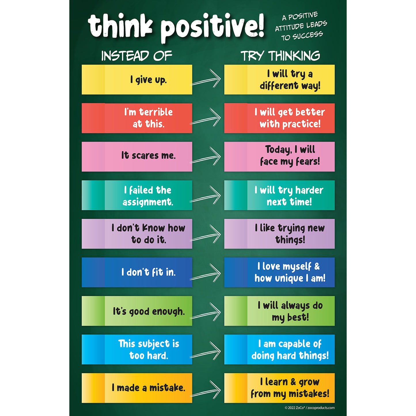 Think Positive! Growth Mindset Poster