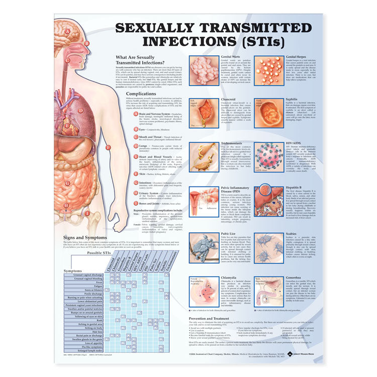 Sexually Transmitted Diseases