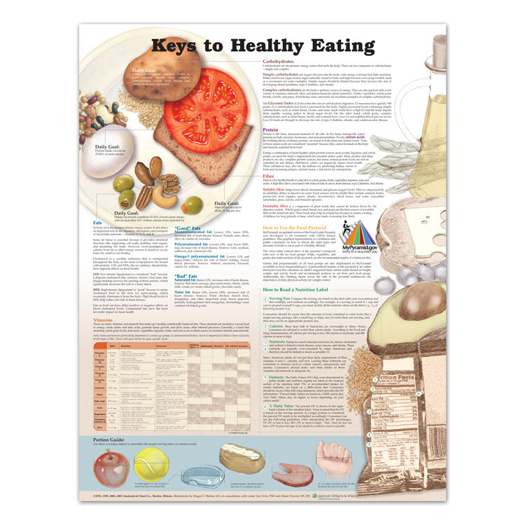 Keys to Healthy Eating Poster