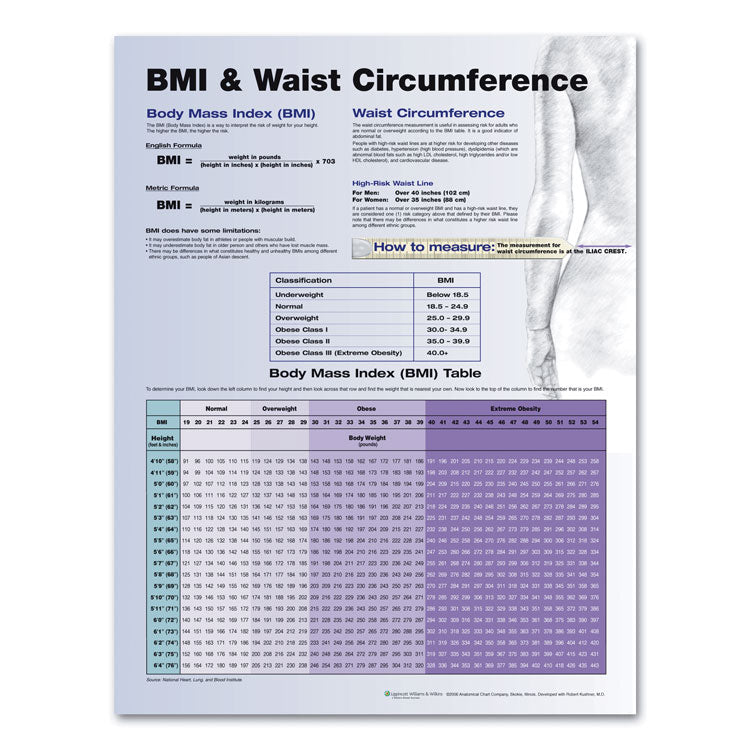 BMI & Waist Circumference Poster