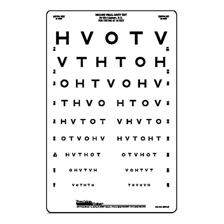 10 ft: HVOTV (9 Line) Chart