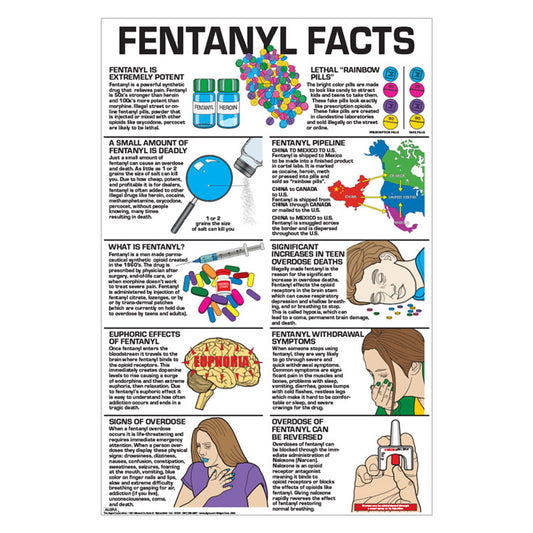 Fentanyl Facts Poster