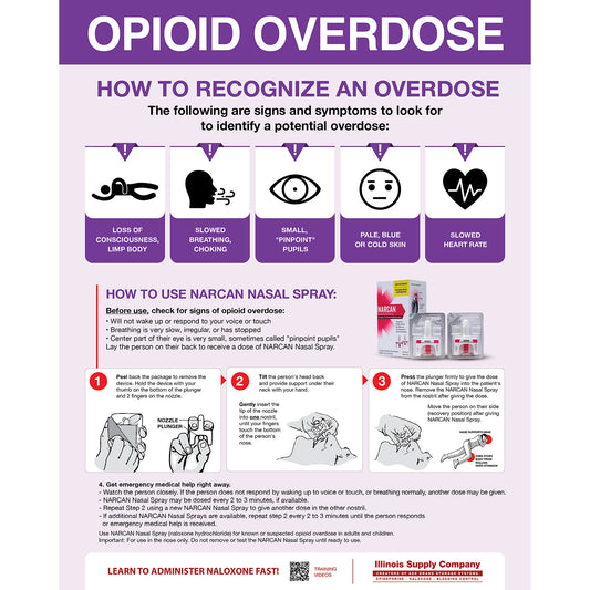 Opioid Overdose Naloxone Instructional Poster