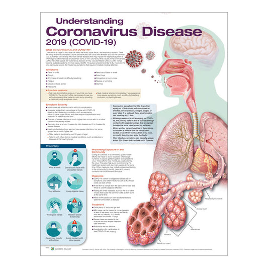 Understanding Coronavirus Disease 2019 (COVID-19)