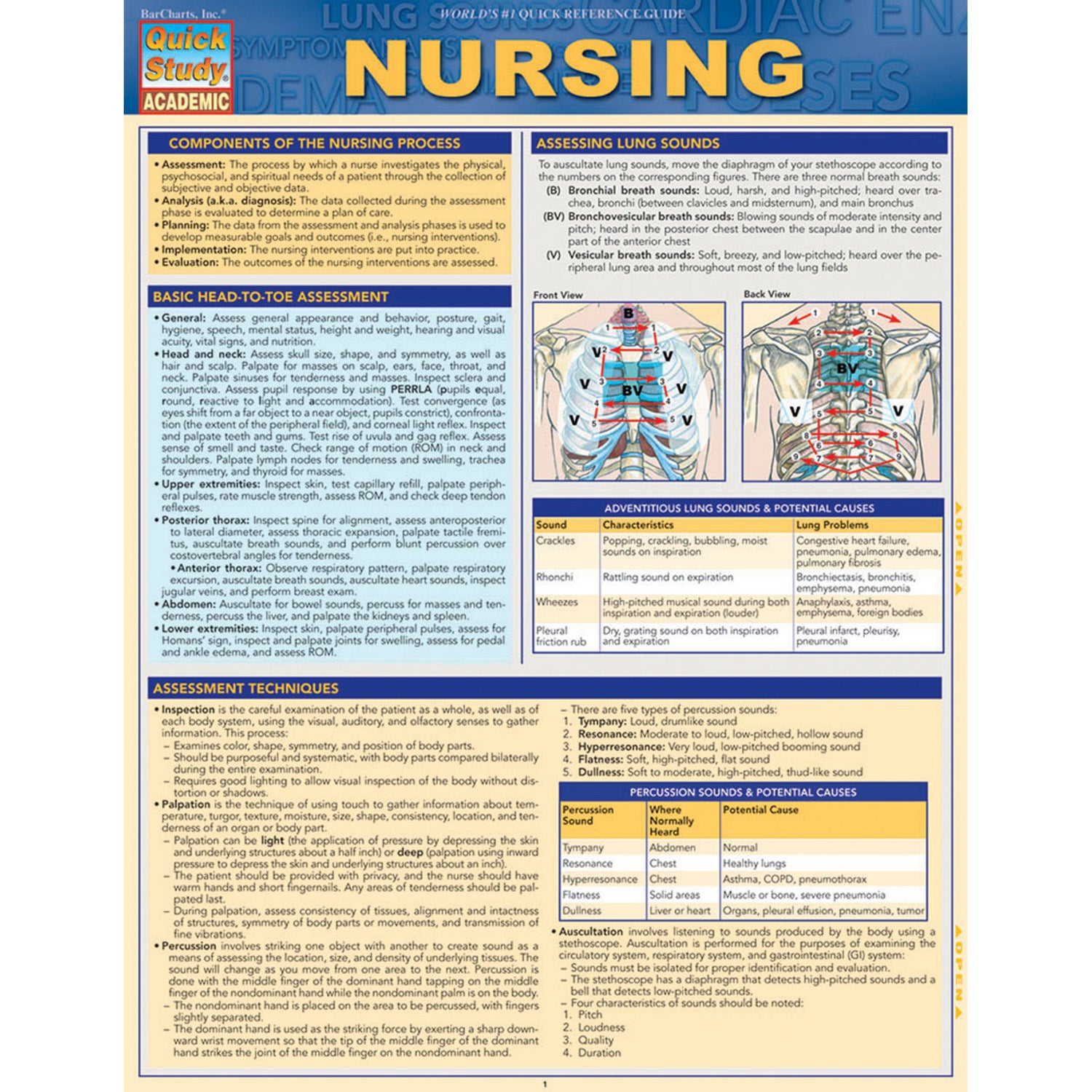 QuickStudy Laminated Reference Guides - Nursing – School Nurse Supply