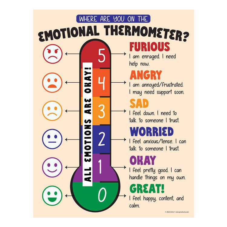 Emotional Thermometer Poster