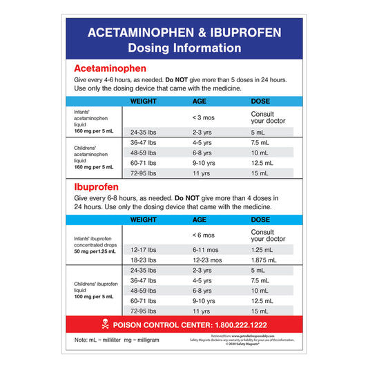 Actaminophen & Ibuprofen Dosing Chart Magnet